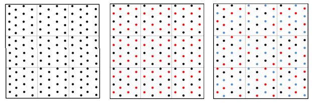 design HighDiv-SRC plots