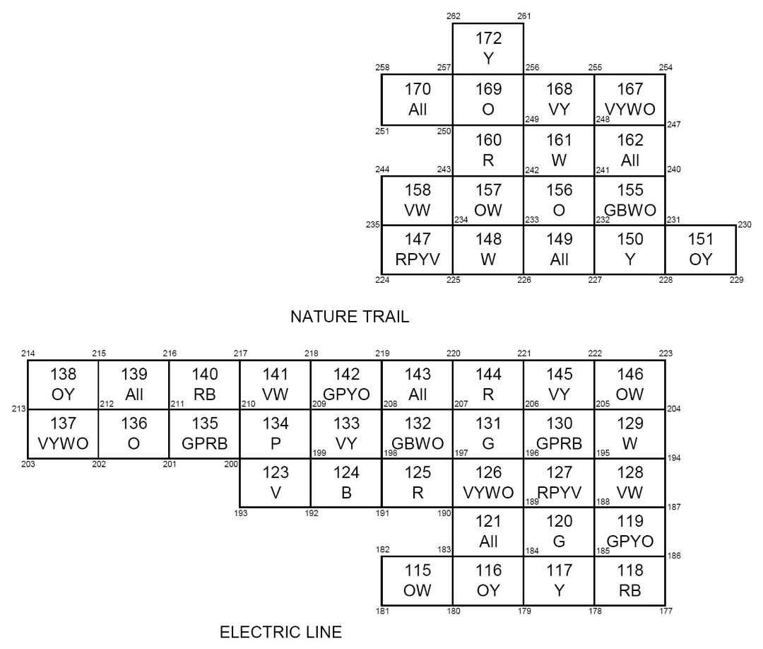 plots in the birch clone experiment